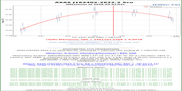 Sco_Cl NGC 6121 SAW V30_60897.351_G_HSR
